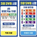 전라남도, 8일부터 공공기관 차량 2부제…공영주차장 5부제- 도청·산하기관 임직원 홀짝제 적용…민원인 차량 요일별 출입 제한 이미지