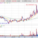 (주)휴온스생명과학 이미지