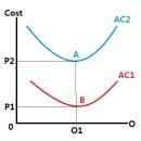 2015 Case Study of health Productivity function - 개인과제 (화3 수34)(수정완료) 이미지