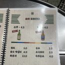 청하슈퍼 | 청량리역 술집 가성비는 물론 맛까지 좋은 노포 추천 부산슈퍼