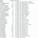 골드3 태양광발전소 이미지