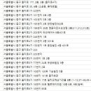 에이피엠치과의원 이미지