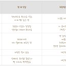 마루과자점 이미지