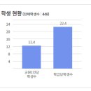 천호중학교 이미지