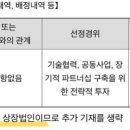 씨아이케이