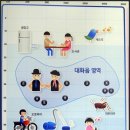 굿모닝보청기(서대전점) 이미지