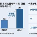 콜센터 전화했더니 즉각 연결 웬일 알고 보니 이것 때문이었네 기사 이미지