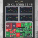 2026-10-30 미국 마감시황 : 다시 커진 AI 공포 (아마존 -7%, 인텔 -22%) 이미지