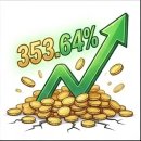 비엘바이오(주) 이미지