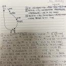 천마모텔 | 2박3일 부산-문경-소수서원-도산서원-포항 가족 여행 계획