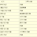 천문학으로 고조선사 증명 이미지