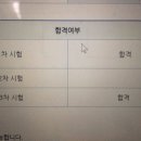 2018년 7급 2관왕 합격수기(국가직 인사조직, 서울시 일행) 이미지