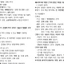 국어각론 단권화자료 판매 (읽기, 쓰기, 듣말, 문학) 이미지