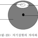 융의 만다라 미술치료 이미지