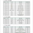 홈앤쇼핑 노동조합 이미지