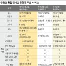 하나멤버쉽서비스