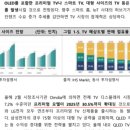 팩토리라온