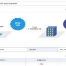 도로민박 이미지