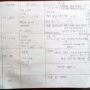 아트씨미술교습소