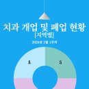 서울시온치과의원 이미지