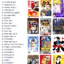 주간 일본 만화책 순위 1-50 (5월 21일자) 이미지