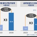 에스티자산관리