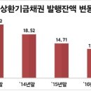 예금보험공사 이미지
