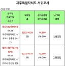 충암3차뉴빌라 네이버블로그