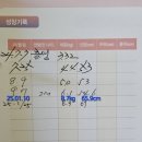 고은의원 | 수원 고은맘소아과의원에서 6개월 접종 후기(설 연휴 휴진 및 진료 날짜)