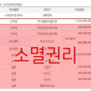 한강엔피엘대부