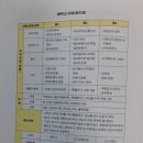 중산동지수학과학전문학원 | 과학쌤 작가 엄예정과 함께 읽는 북 나눔 3기 (수학교육 편) 후기
