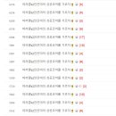 마케팅코어