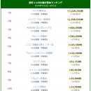 전국 출옥 랭킹 요약 (+점포만) 이미지