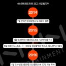 엔에이치엔애드주