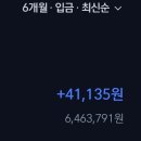 이번달월급 약간 야르하다 이미지