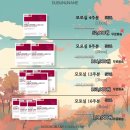 주식회사 두부누나네 이미지