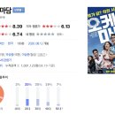 최귀순 | 영화 오케이 마담 후기 평점 김남길 우정 출연 "기대 이상이었음!!"