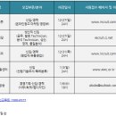 CJ제일제당센터 이미지