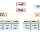송파지역자활센터 이미지