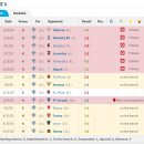 델레 알리 근황.jpg 이미지