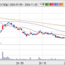 2009.06.05 어보브반도체(102120) 상한가 분석자료 이미지