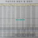 주성프라자 이미지