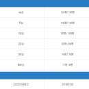 기흥장례식장