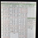 동송랜드 이미지