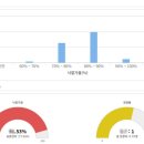 한양수자인아파트 이미지