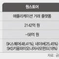 지이엠바이오(주) 네이버블로그