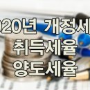 2020년 바뀌는 부동산 세법 - 양도세율,취득세율 이미지