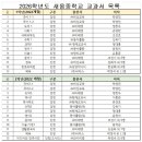 새움중학교 이미지