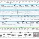 2023년 어종 금어기. 이미지