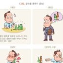 금주 방법 알콜 금단현상 금주현상 금주 후 신체변화 성공한다면 이미지